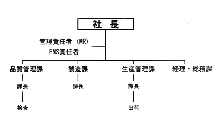 （有）石山精機組織図